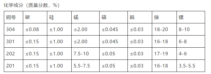 不(bu)鏽鋼也會(hui)生鏽嗎?(圖(tu)1) 法蘭球閥(fa),不鏽鋼球(qiu)閥,安全閥(fa),止回閥,卡(ka)套式球閥(fa),高溫球閥(fa),精密器件(jian)